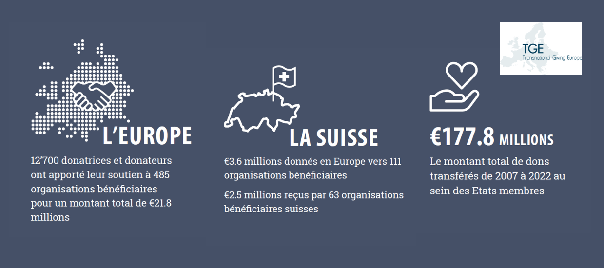 Donors - Transnational Giving Europe